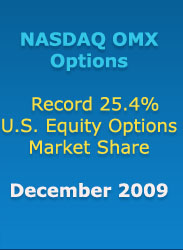 Record 25.4% U.S. Equity Options Market Share!