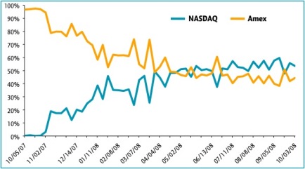 View Data