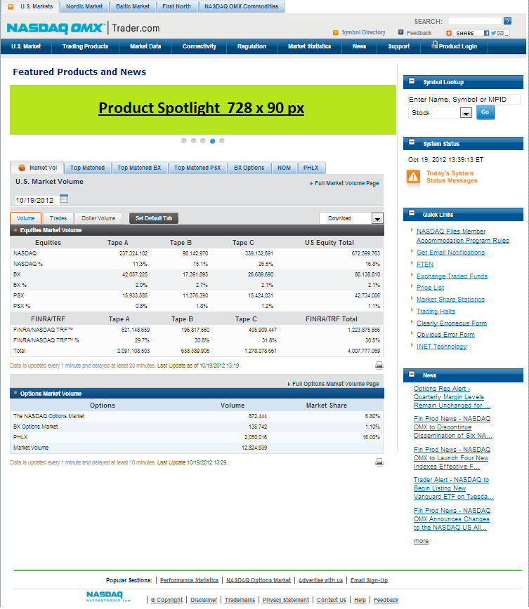 Nasdaq trader market system status