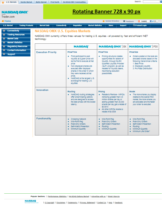 NASDAQ Options Market Info