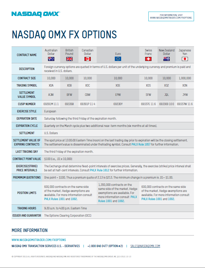 otc fx options brokers