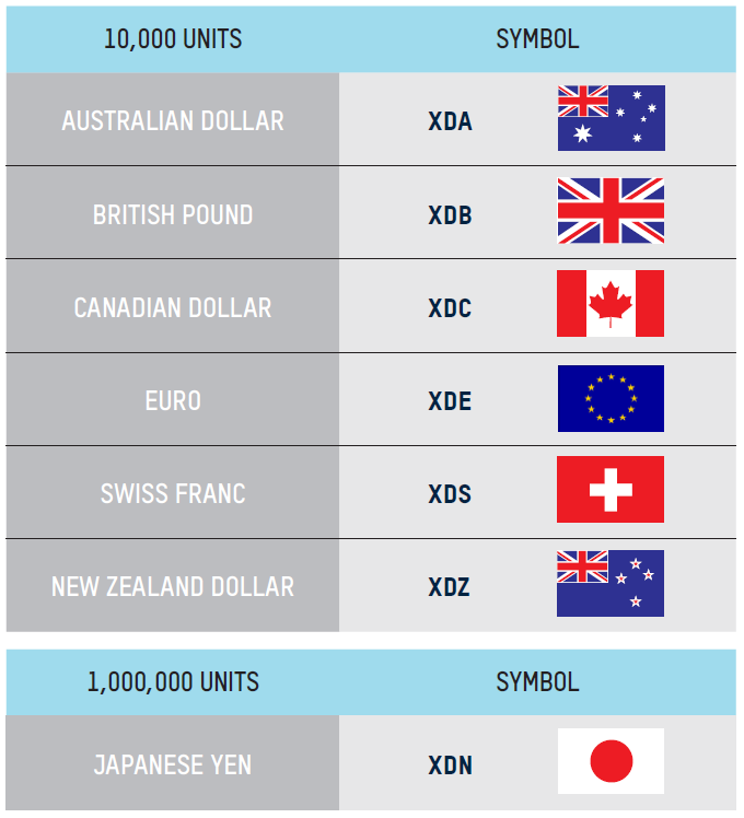 learn foreign exchange rates ato