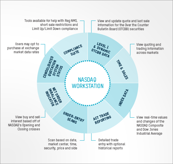 nasdaq trader system status