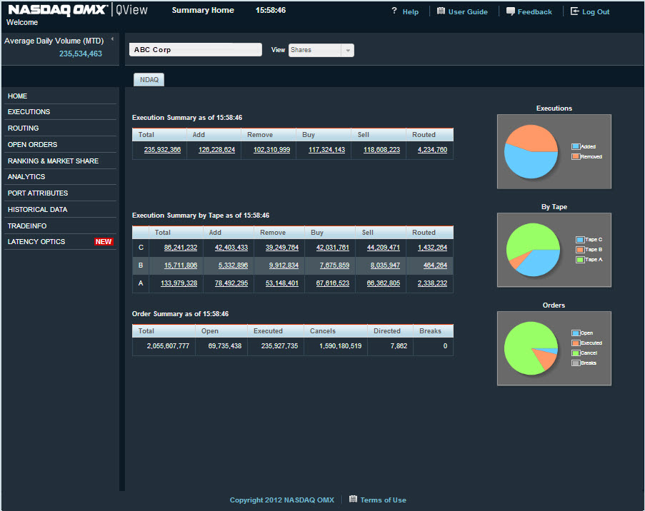 Nasdaq TotalView